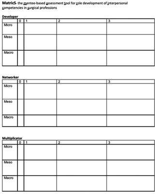 MatricS—A novel tool for monitoring professional role development in surgical disciplines